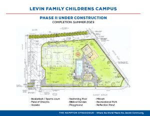 Read more about the article New Campus Construction